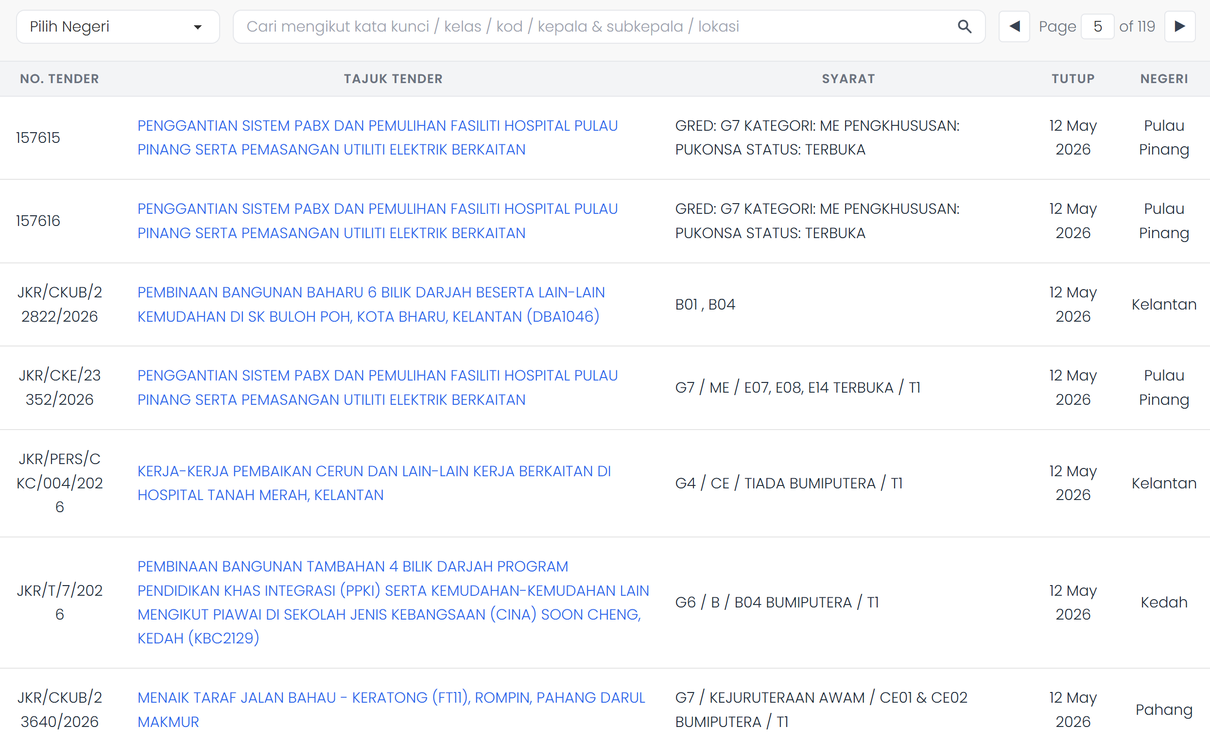 A consolidated, searchable view of active tenders across Malaysia's government agencies.